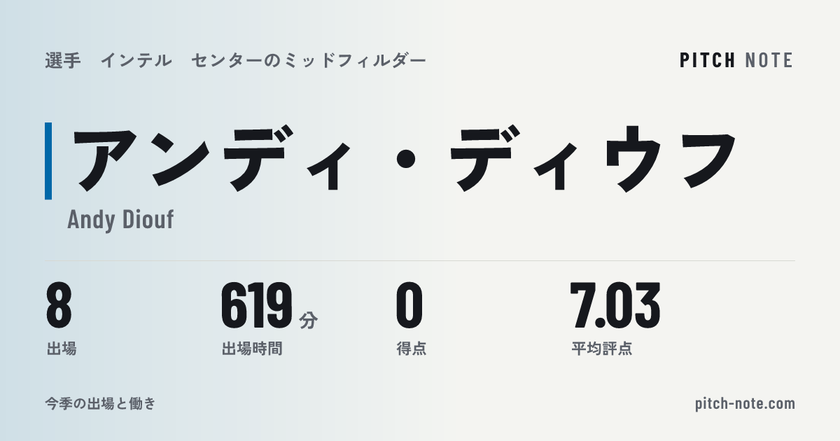 共有したときに出る画像