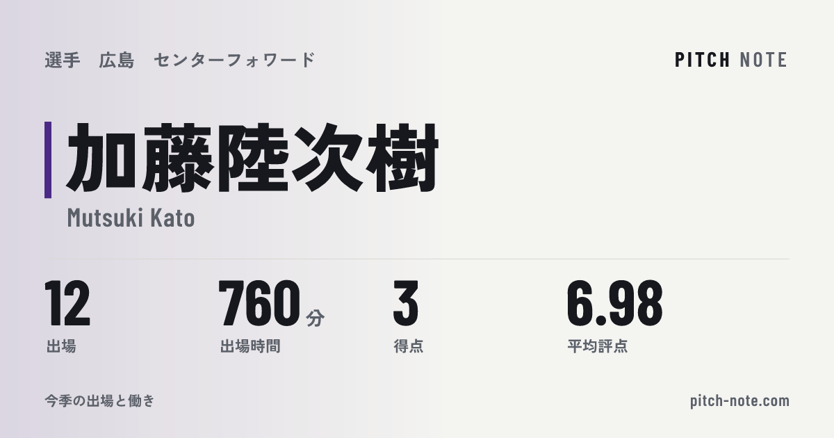 共有したときに出る画像