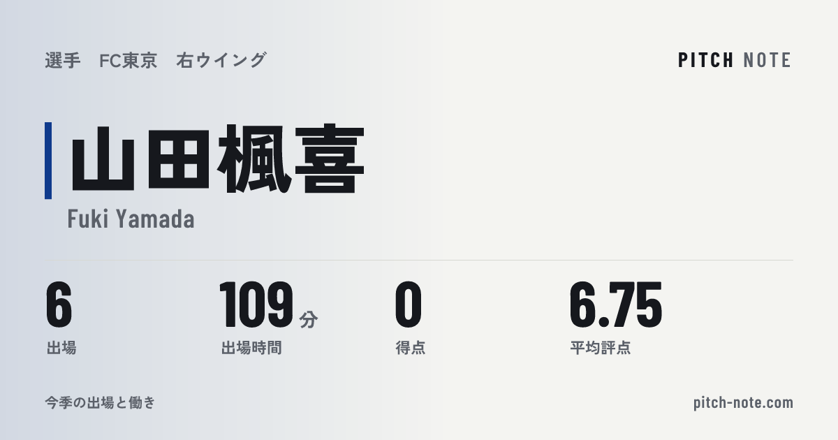 共有したときに出る画像
