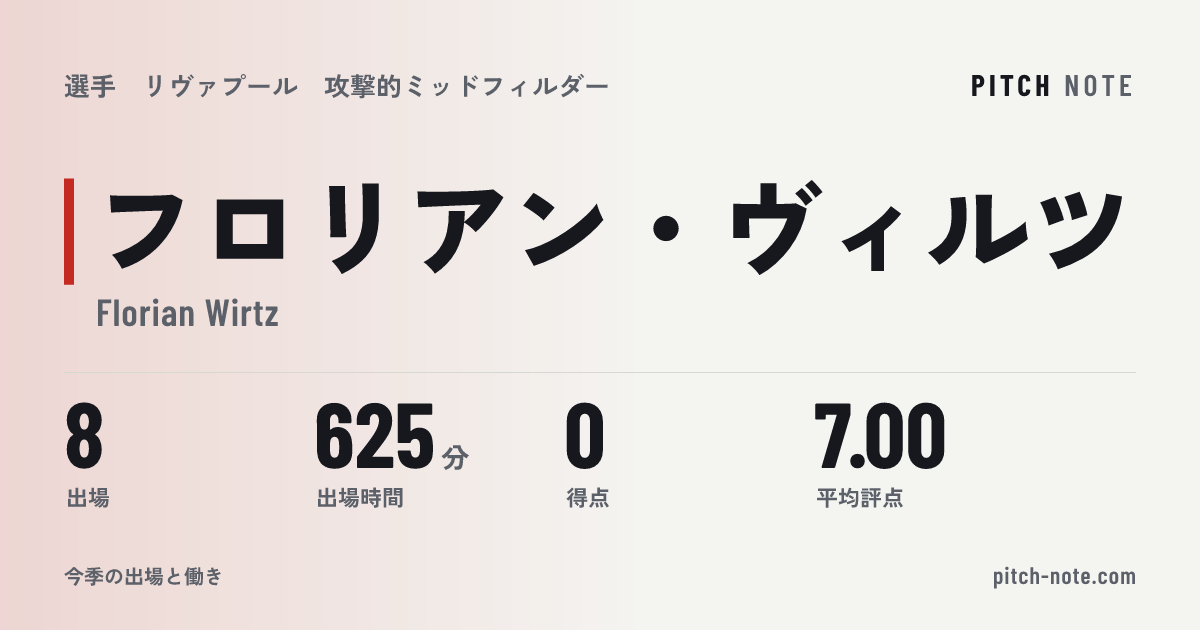 共有したときに出る画像