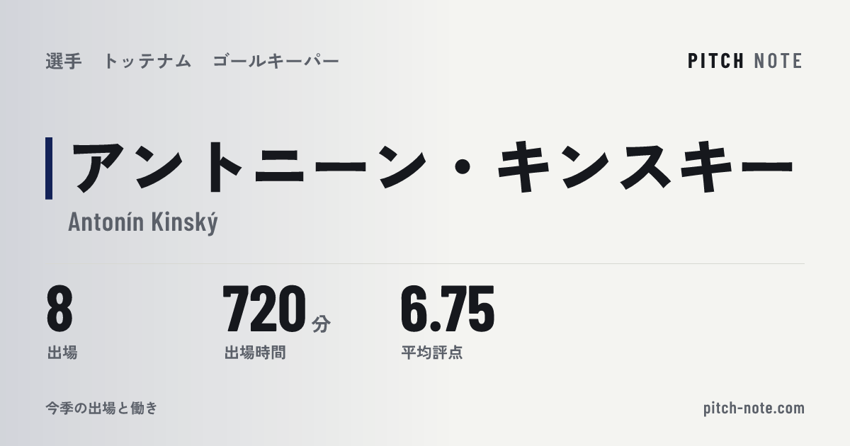 共有したときに出る画像