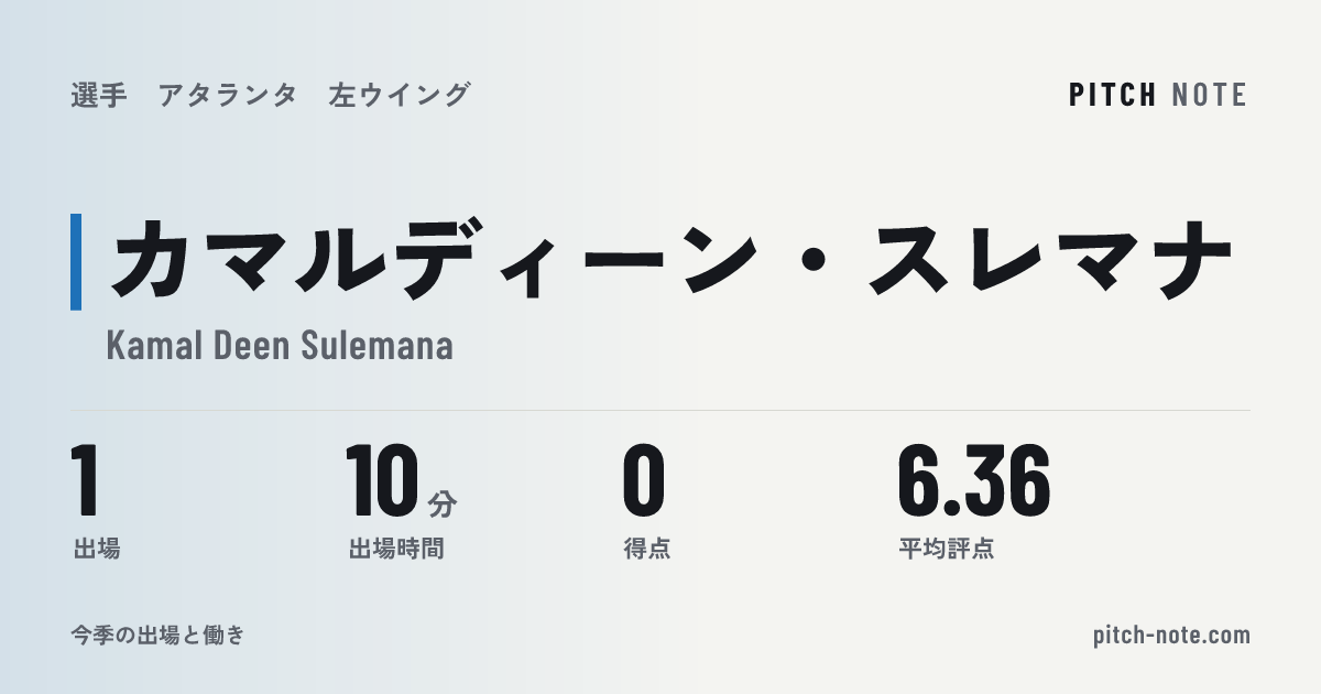 共有したときに出る画像