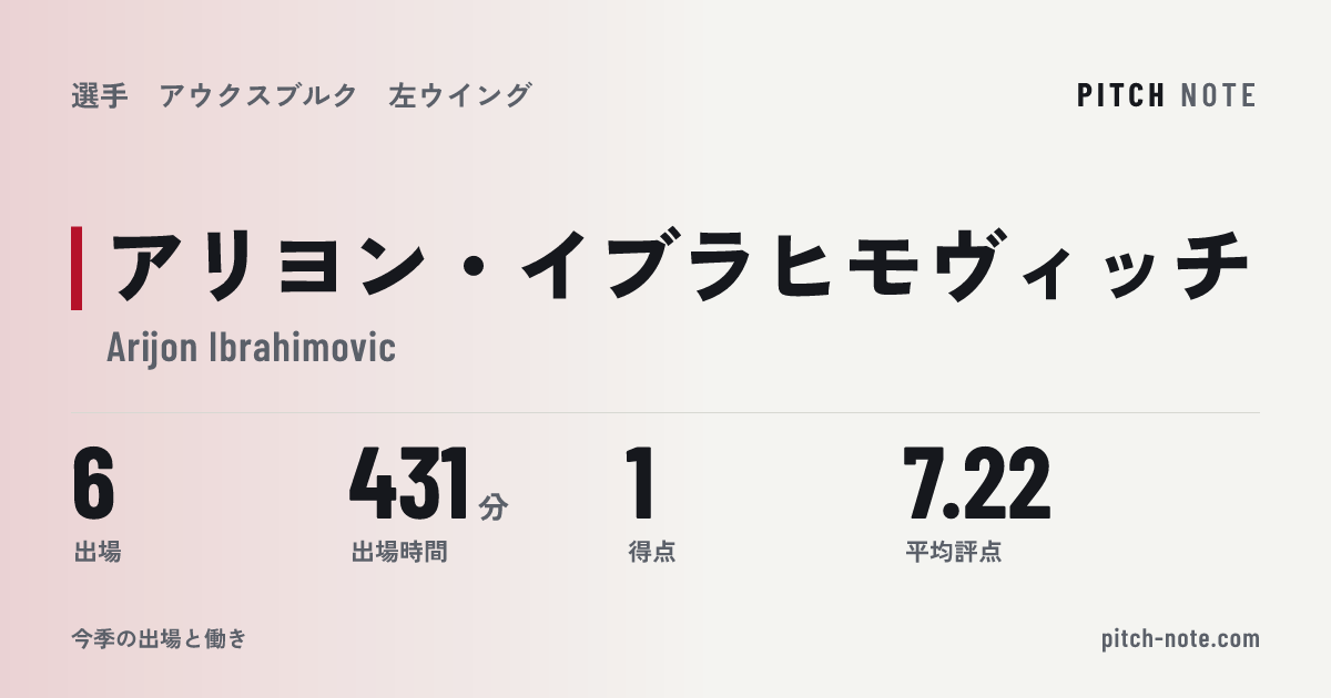 共有したときに出る画像
