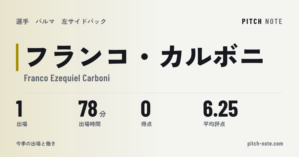 共有したときに出る画像