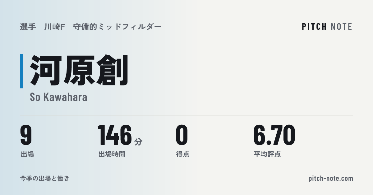 共有したときに出る画像