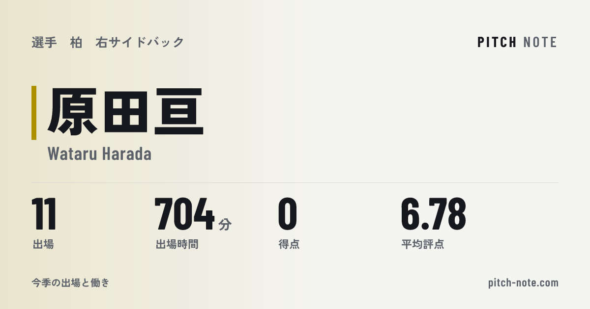 共有したときに出る画像