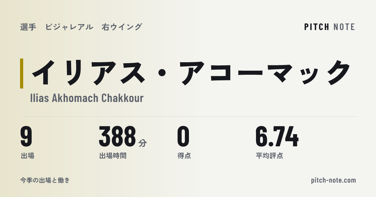 共有したときに出る画像