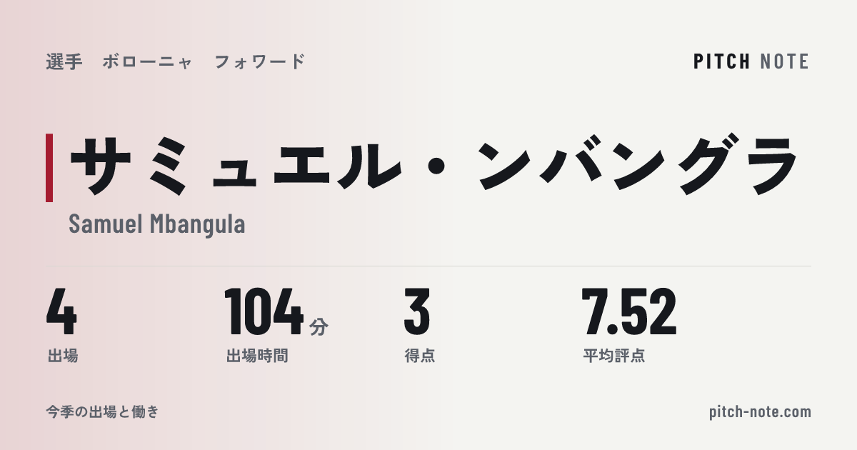 共有したときに出る画像