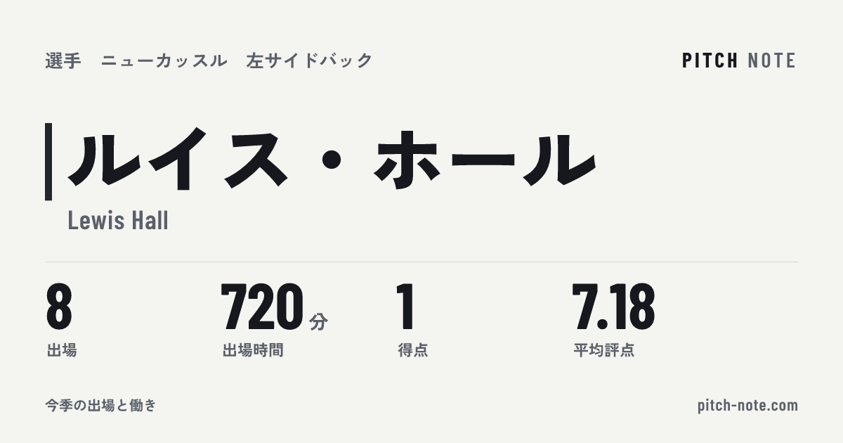 共有したときに出る画像