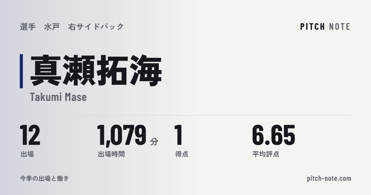 共有したときに出る画像