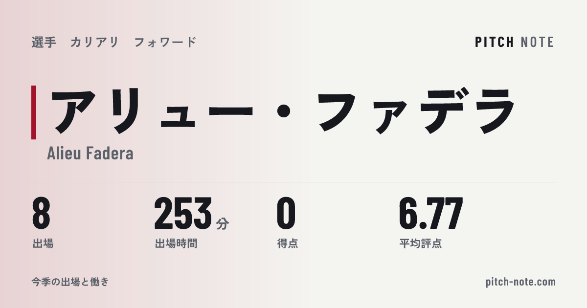 共有したときに出る画像