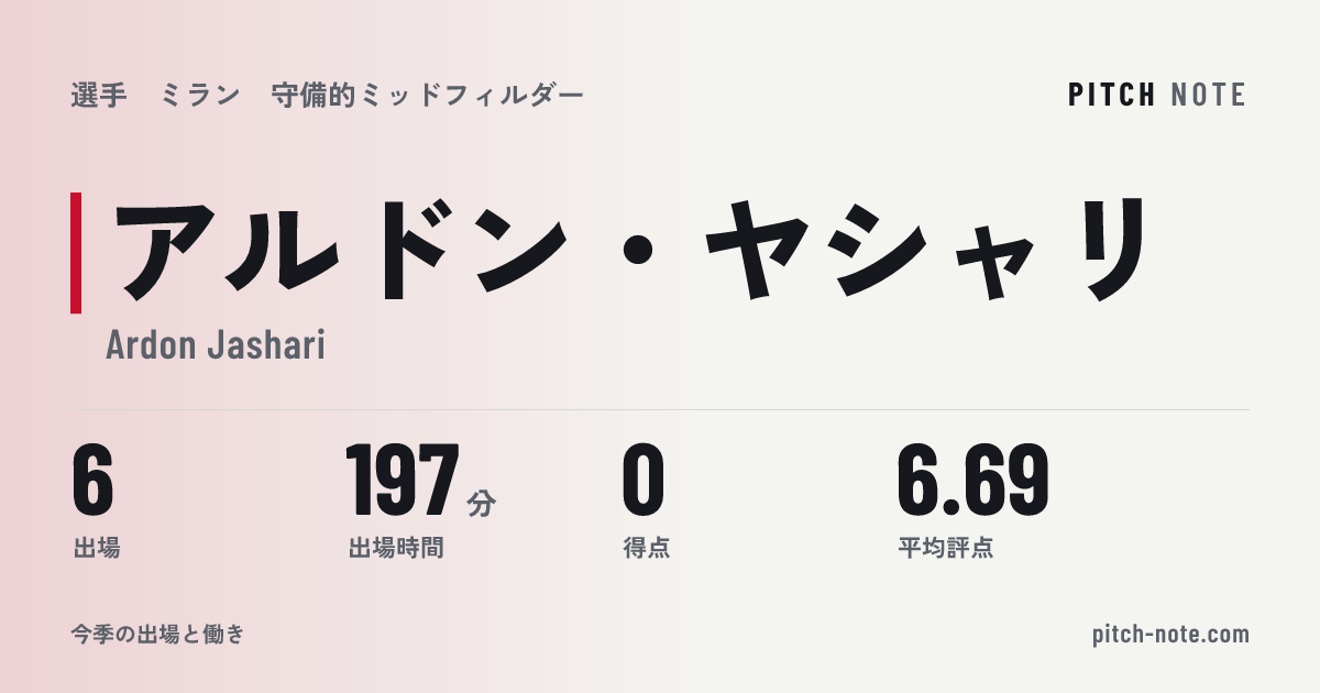 共有したときに出る画像
