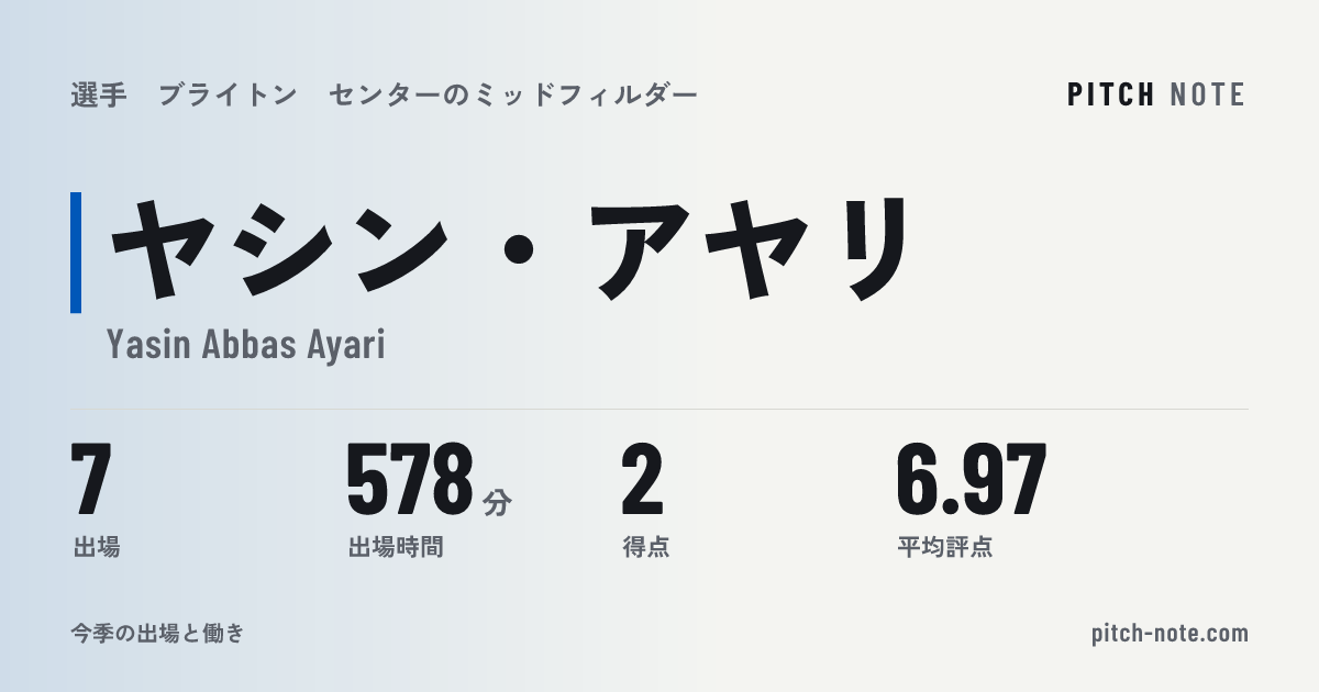 共有したときに出る画像