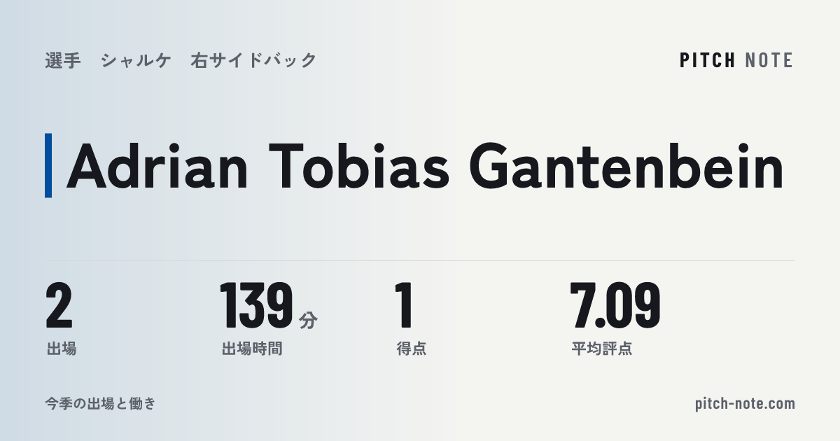 共有したときに出る画像