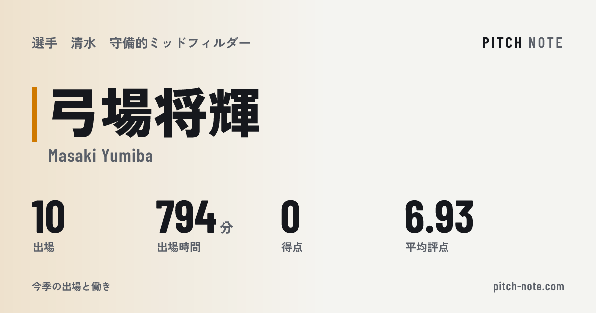 共有したときに出る画像