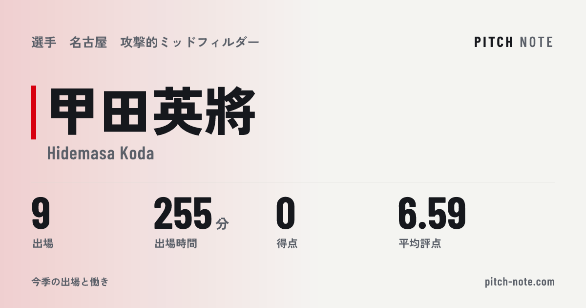 共有したときに出る画像