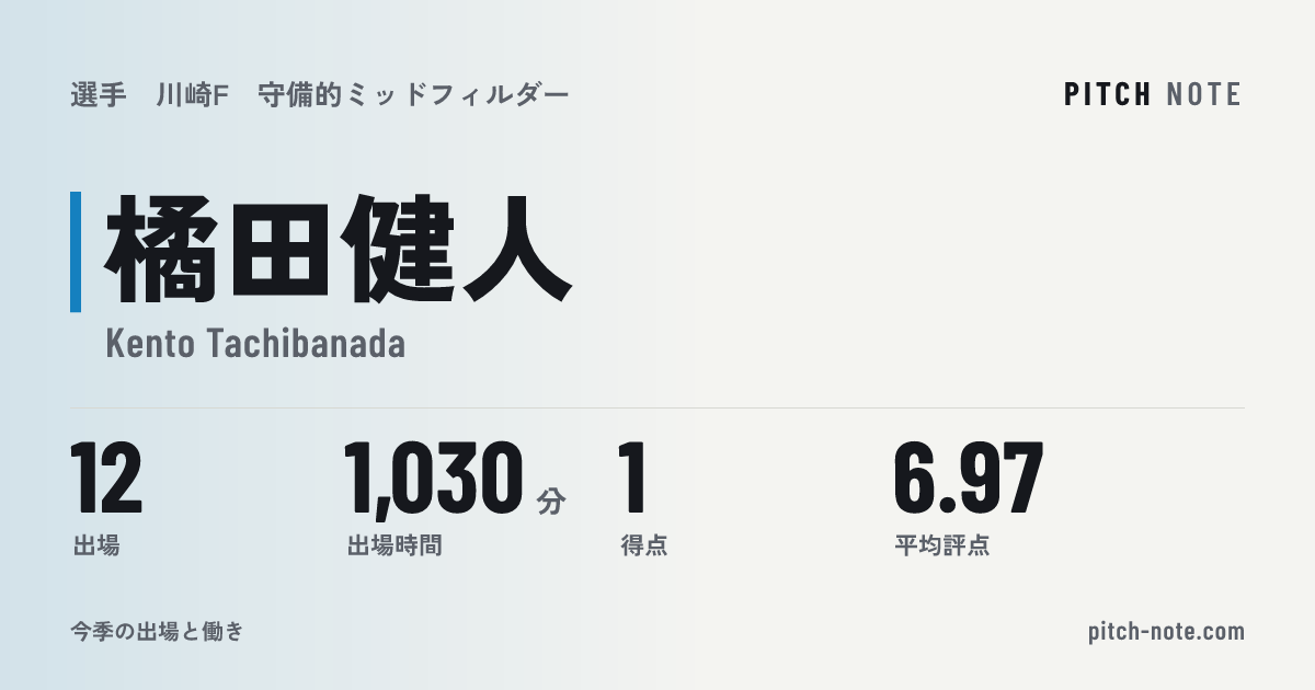 共有したときに出る画像