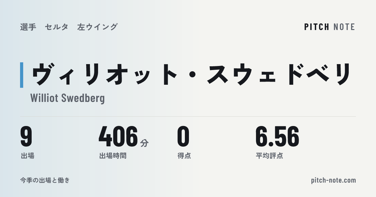 共有したときに出る画像