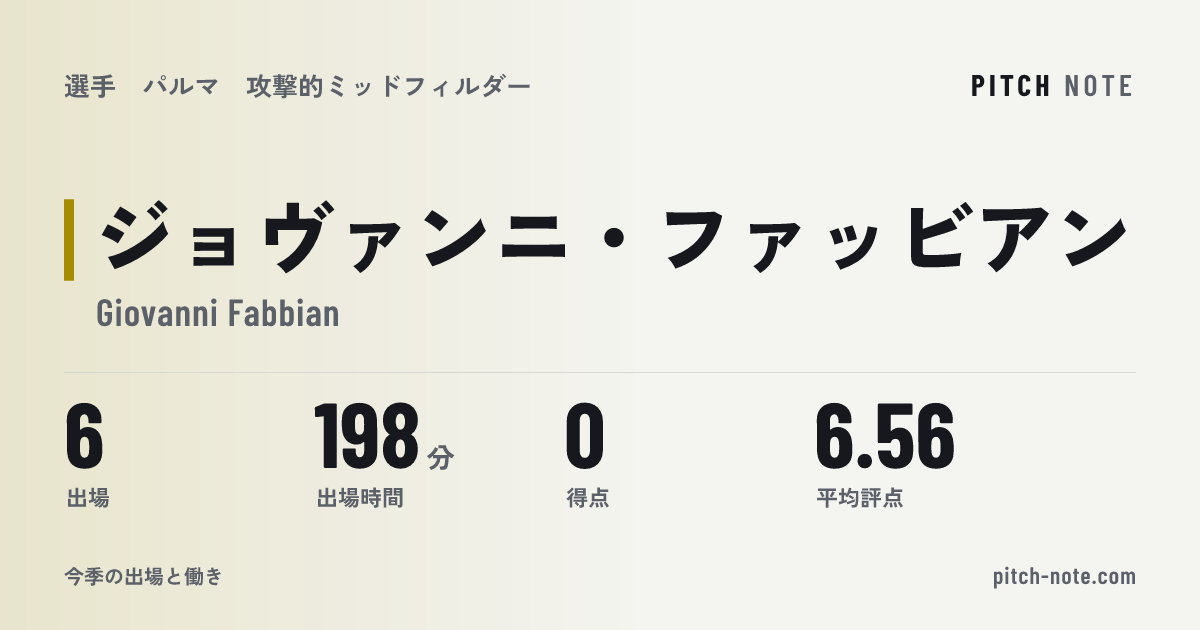 共有したときに出る画像