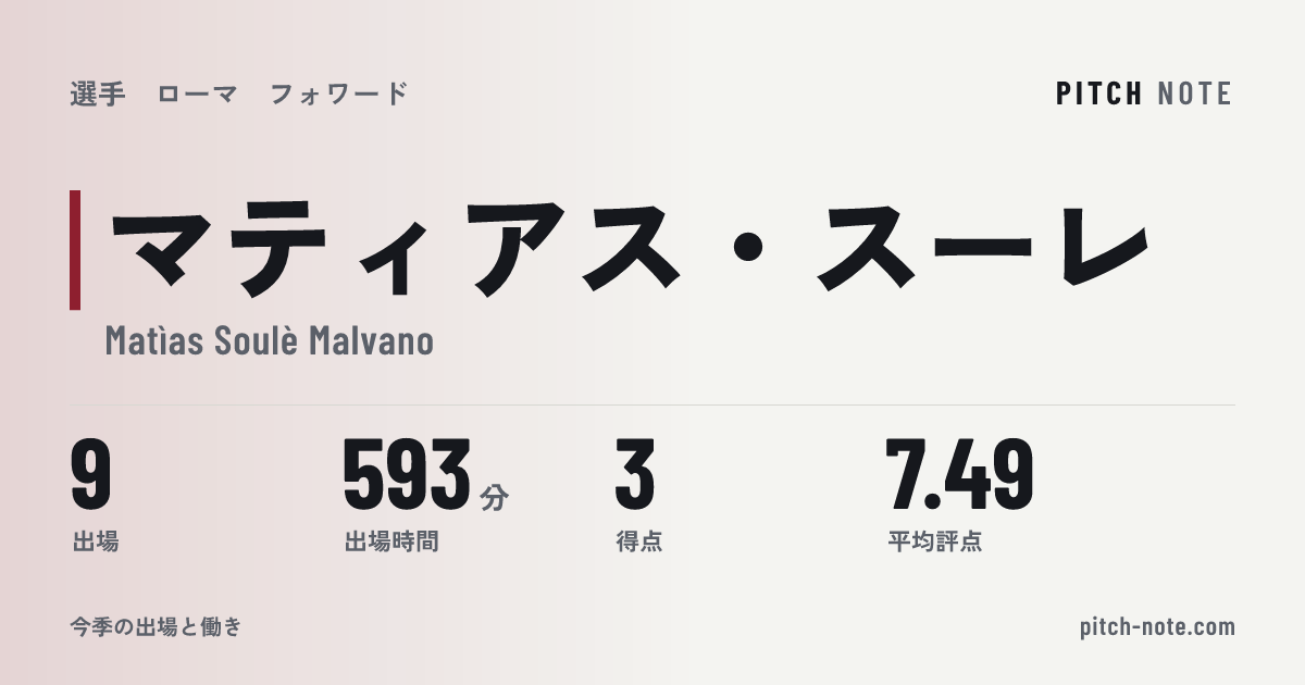 共有したときに出る画像