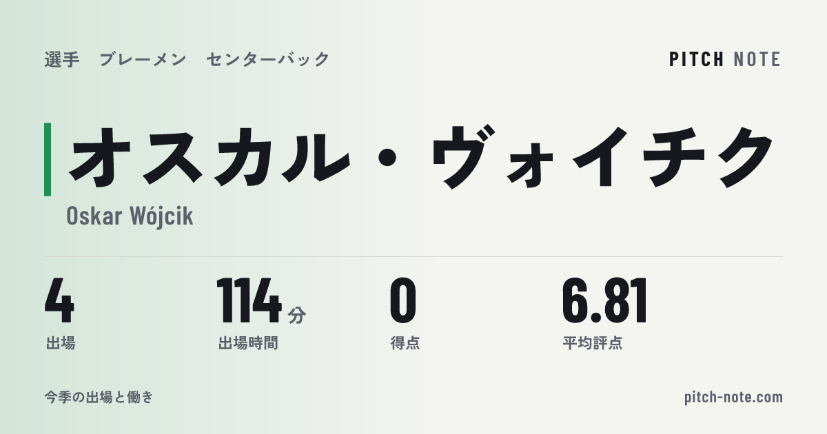 共有したときに出る画像