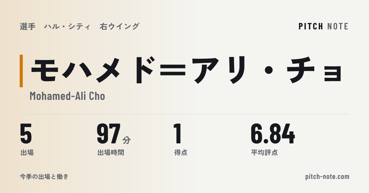 共有したときに出る画像