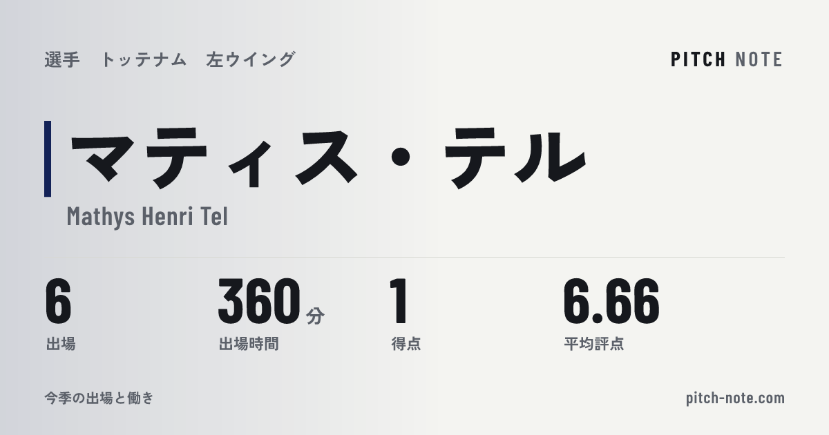 共有したときに出る画像
