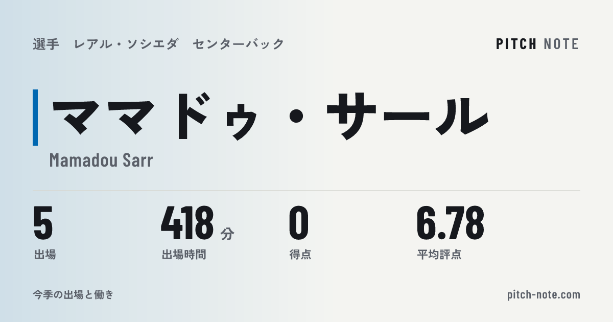 共有したときに出る画像