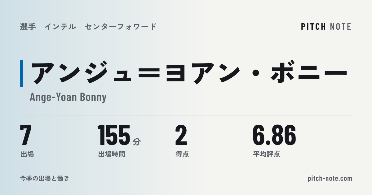 共有したときに出る画像
