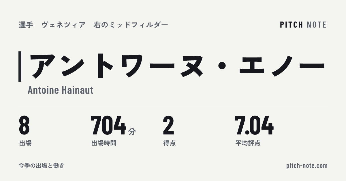 共有したときに出る画像