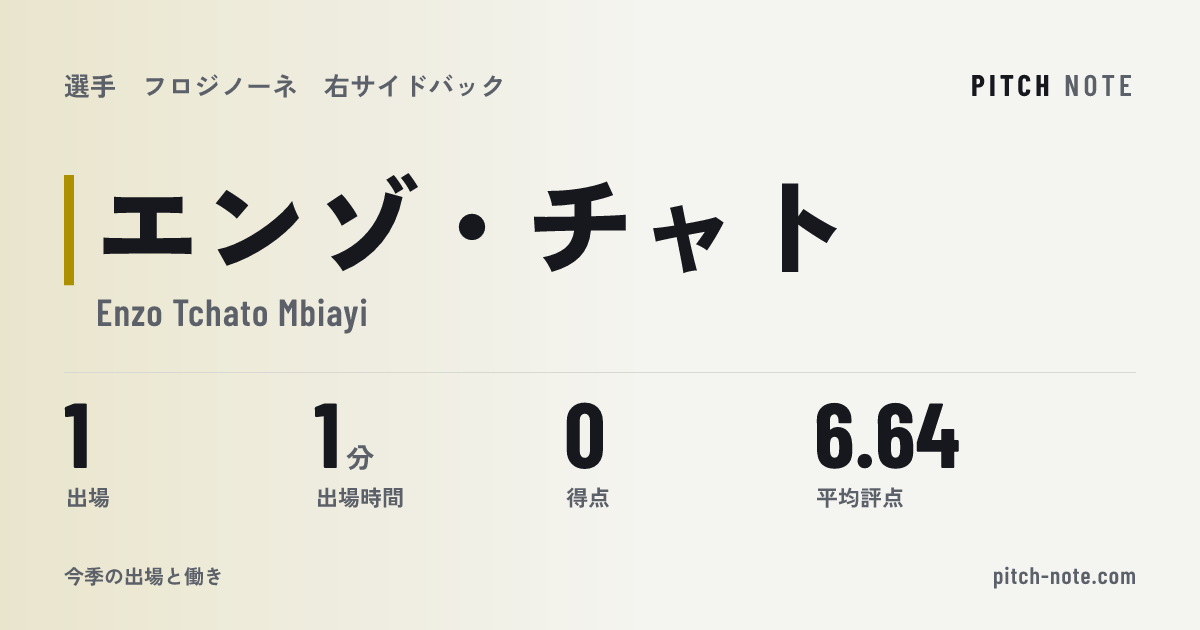 共有したときに出る画像