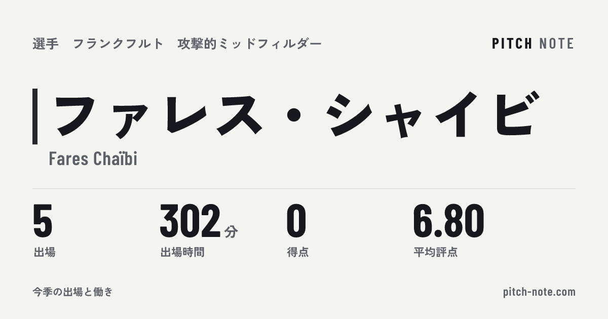 共有したときに出る画像