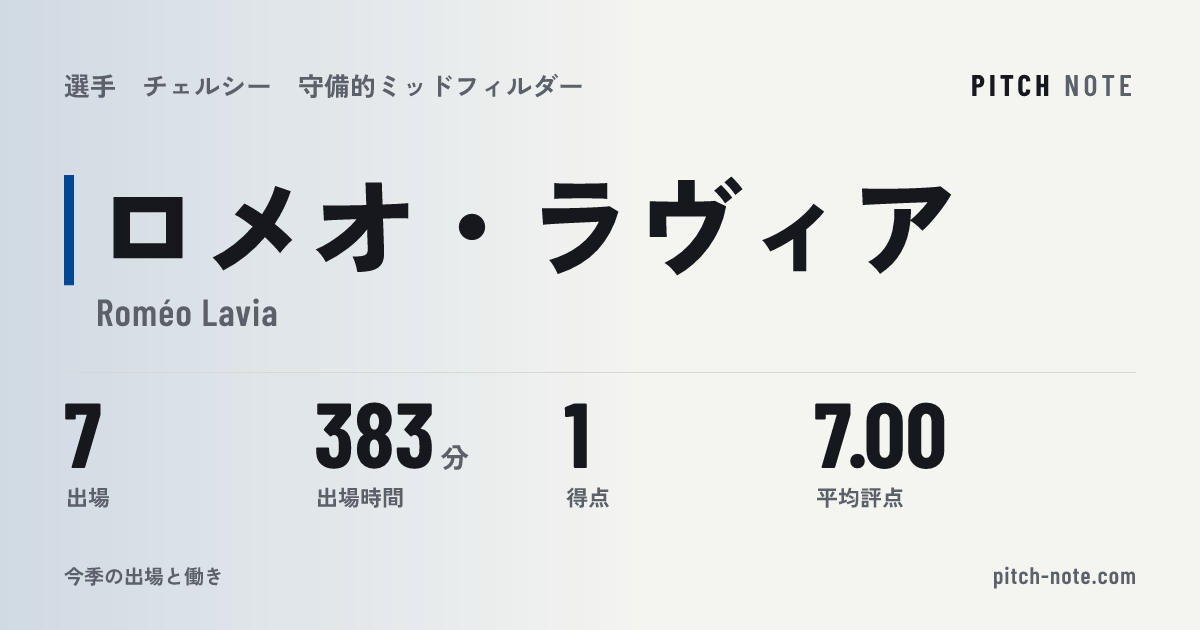 共有したときに出る画像