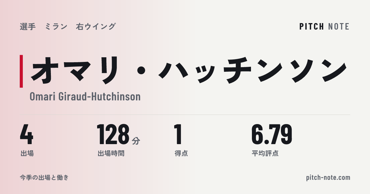 共有したときに出る画像