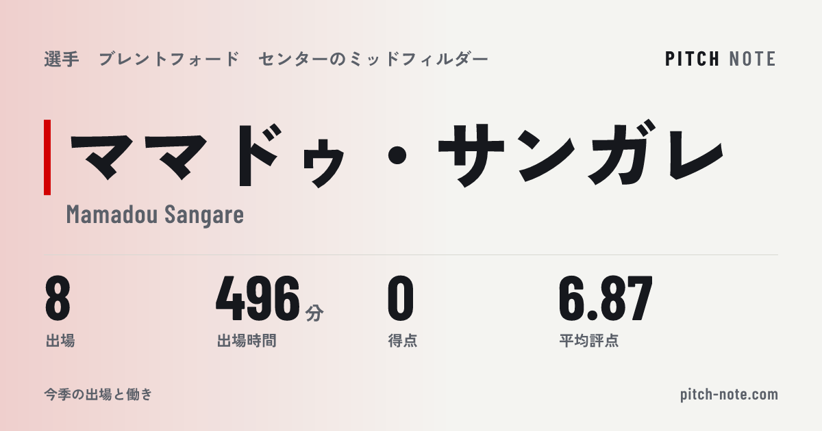 共有したときに出る画像