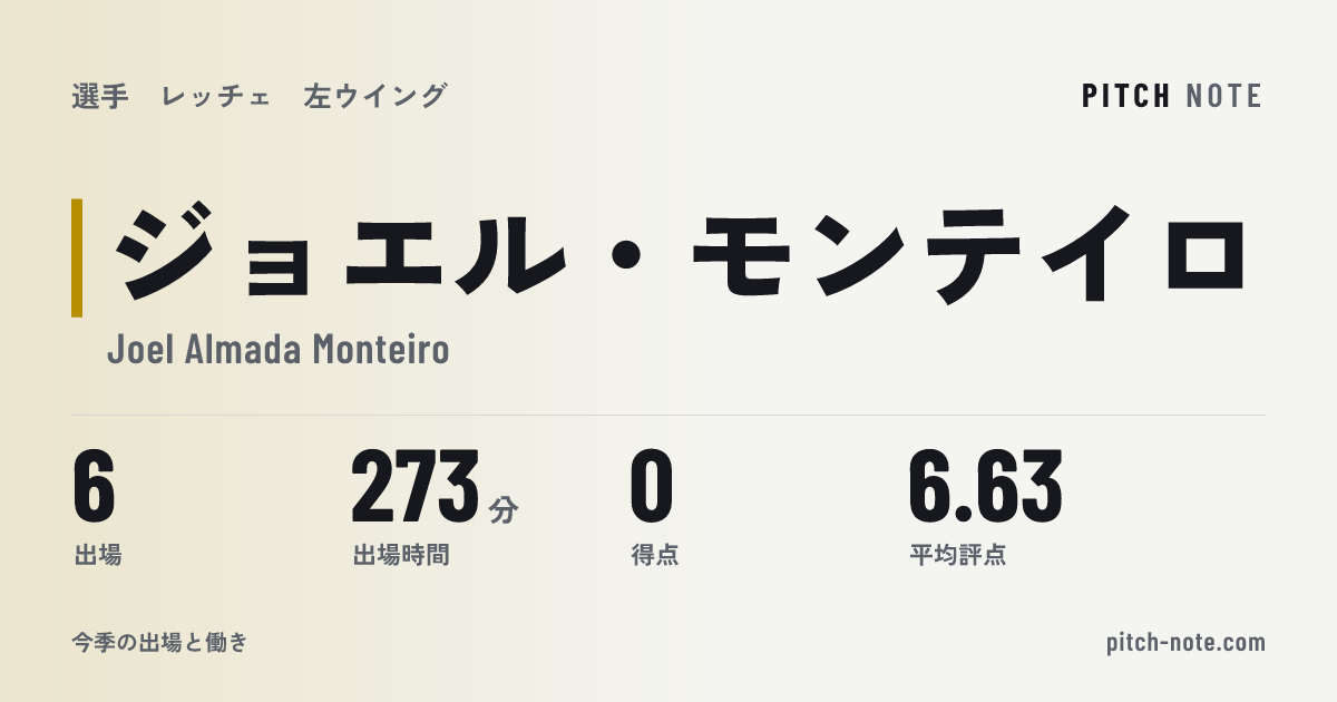共有したときに出る画像