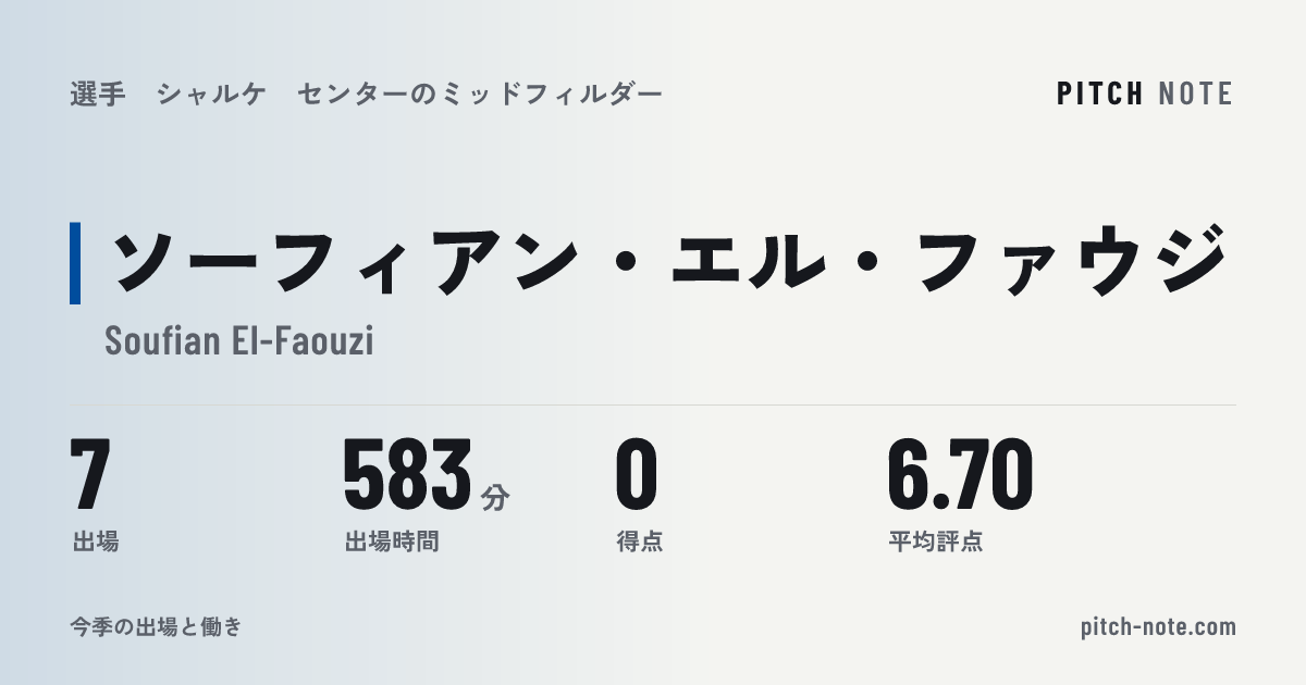 共有したときに出る画像