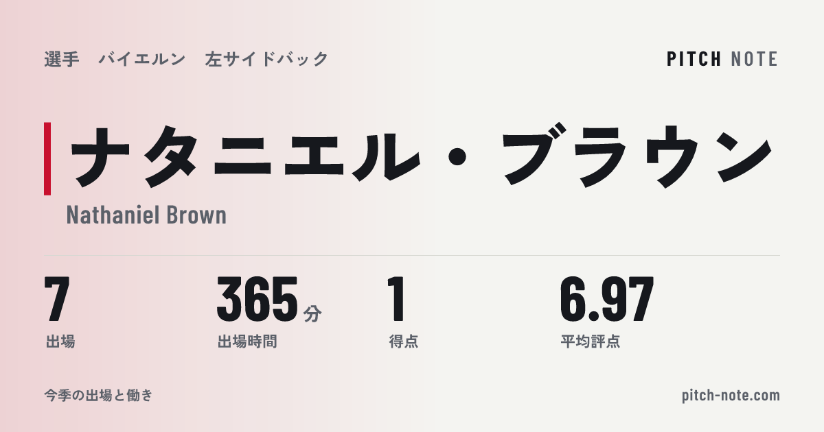 共有したときに出る画像