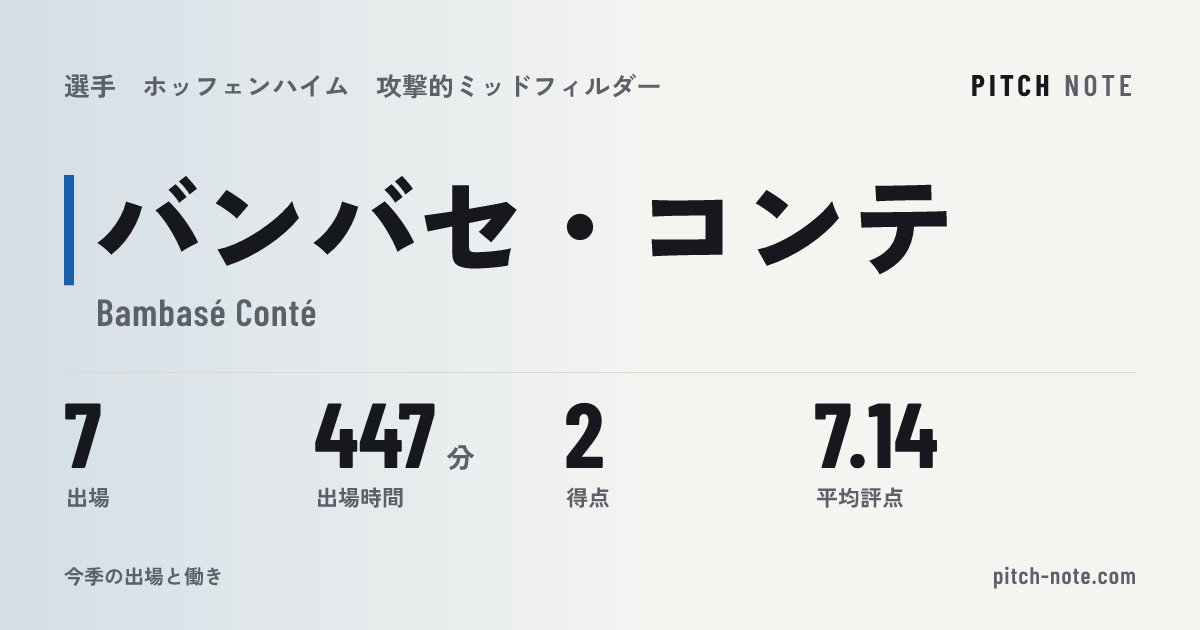 共有したときに出る画像