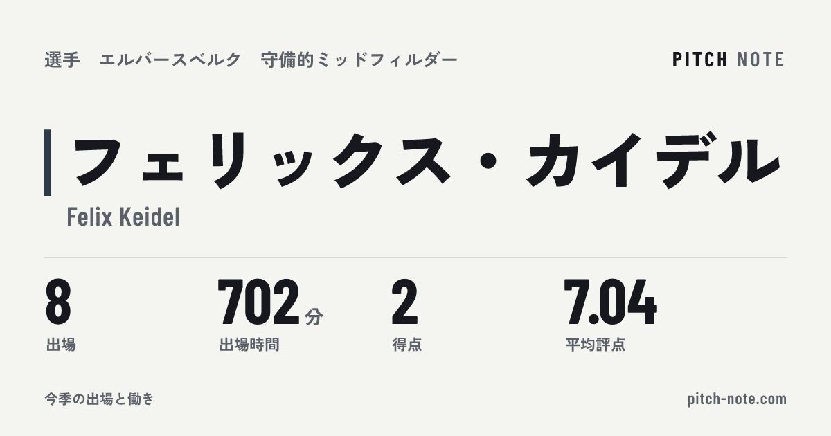 共有したときに出る画像