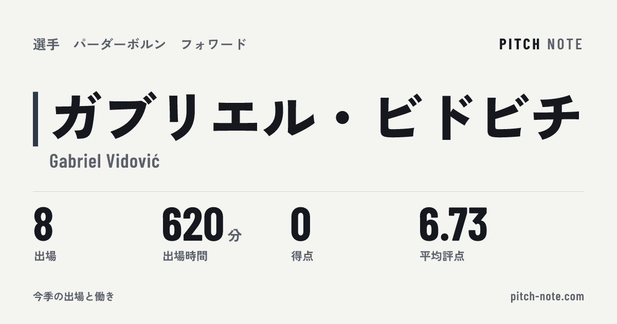 共有したときに出る画像