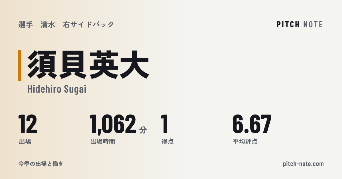 共有したときに出る画像