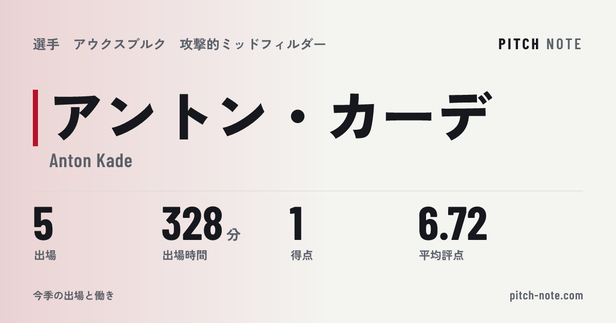 共有したときに出る画像