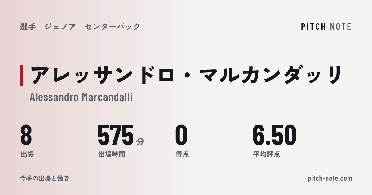 共有したときに出る画像
