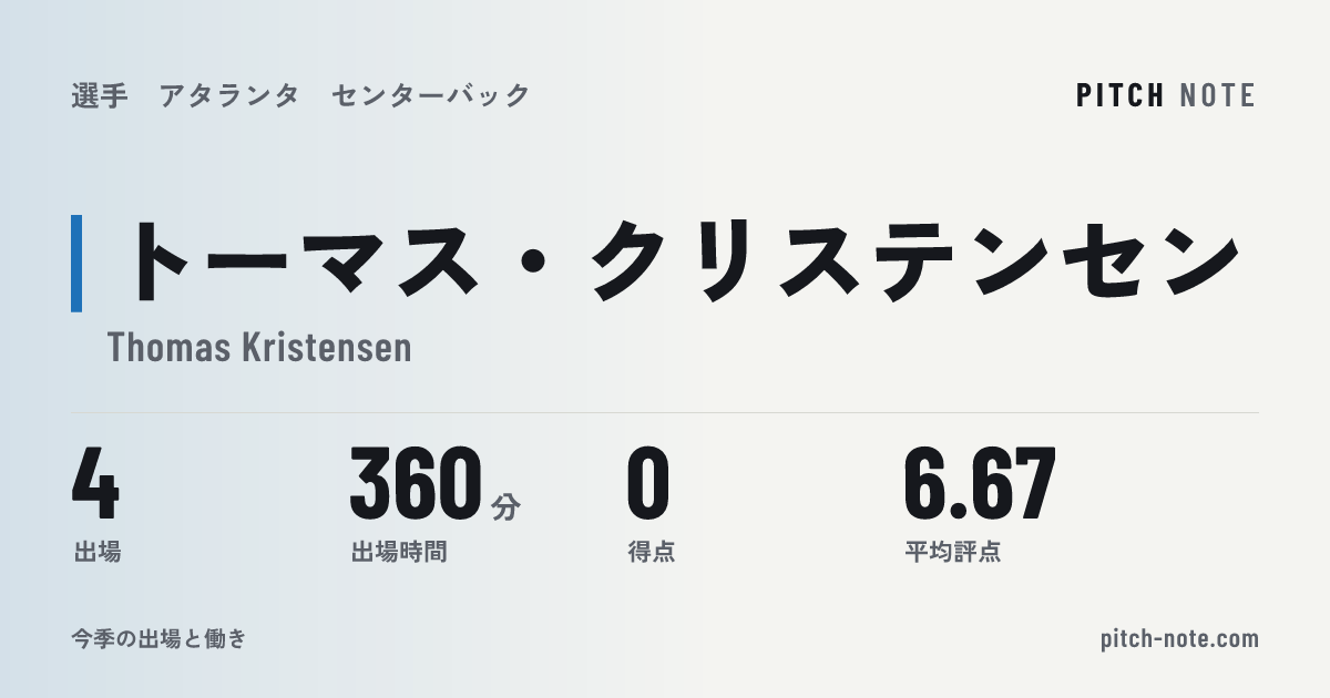 共有したときに出る画像