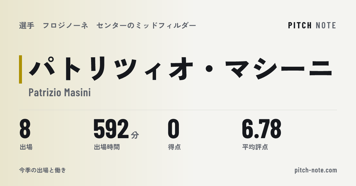 共有したときに出る画像
