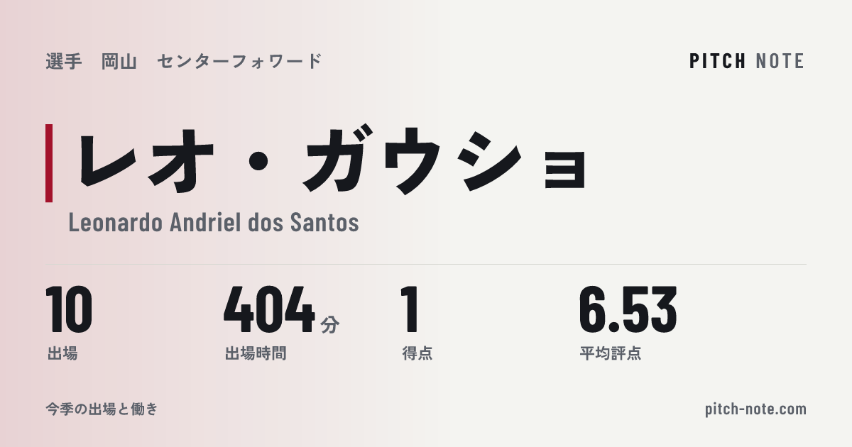 共有したときに出る画像