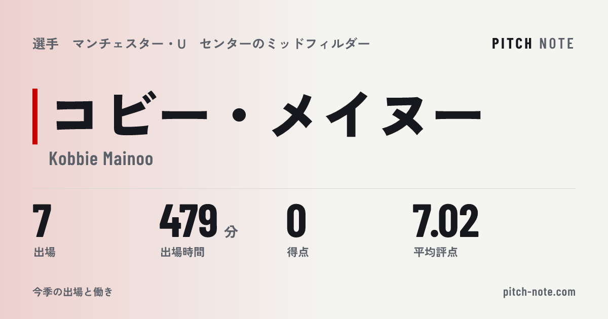 共有したときに出る画像