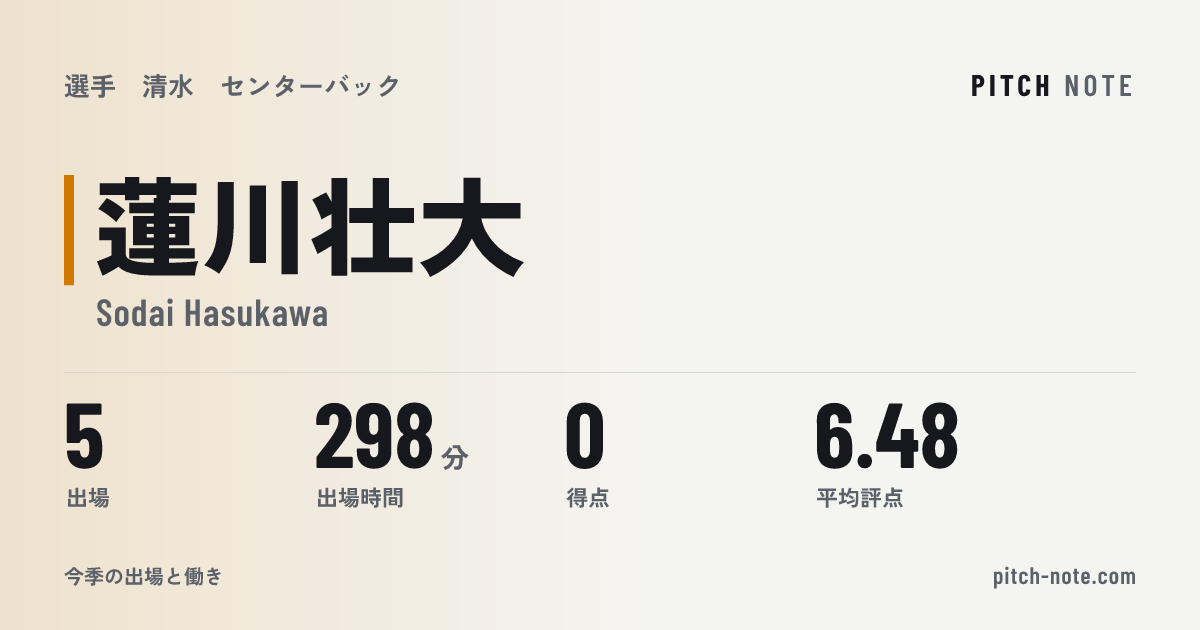 共有したときに出る画像