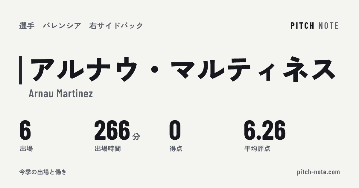 共有したときに出る画像